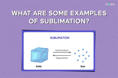 meaning of sublime in chemistry.